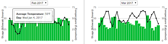 Usage Comparison