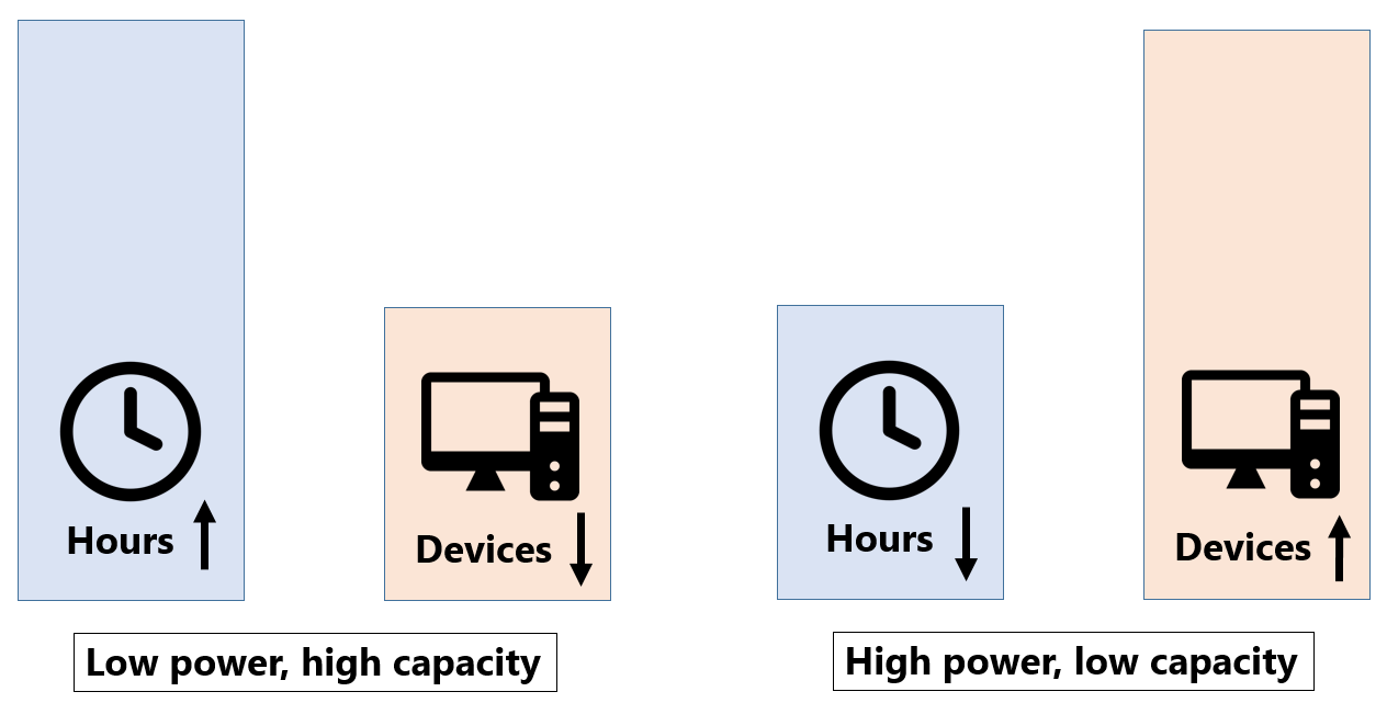 Capacity