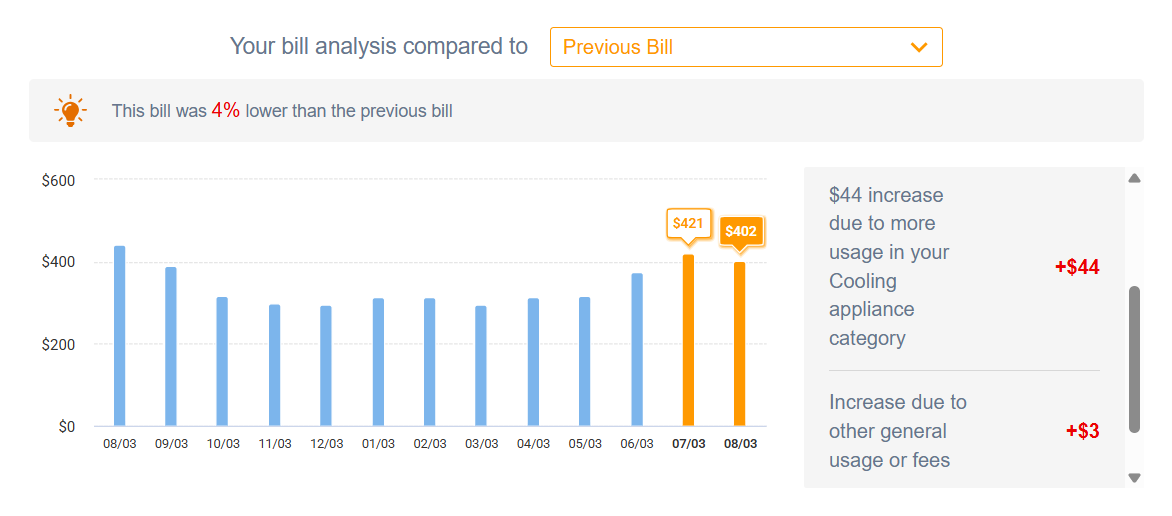 SmartHub bill analysis comparing the current bill with the previous bill