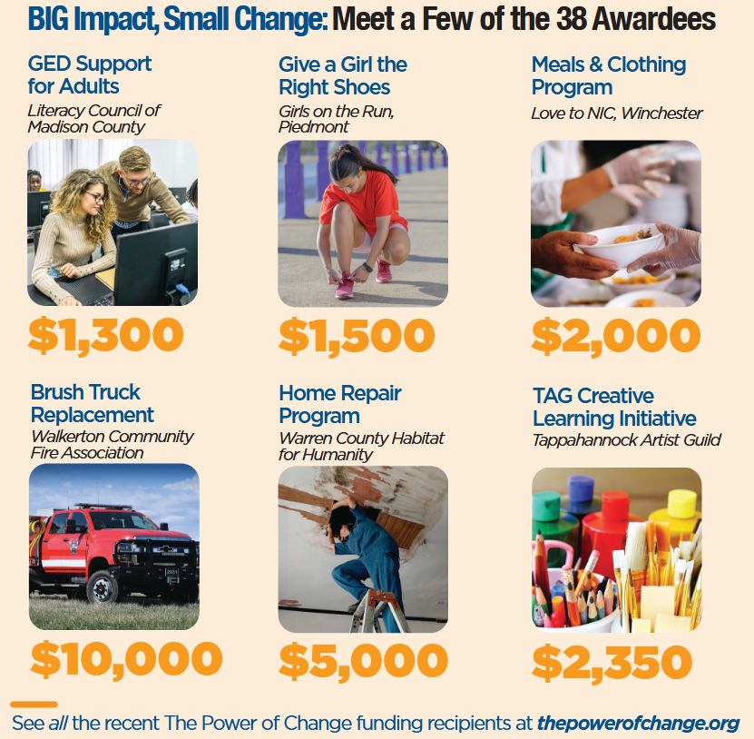 Big IMpact Graphic