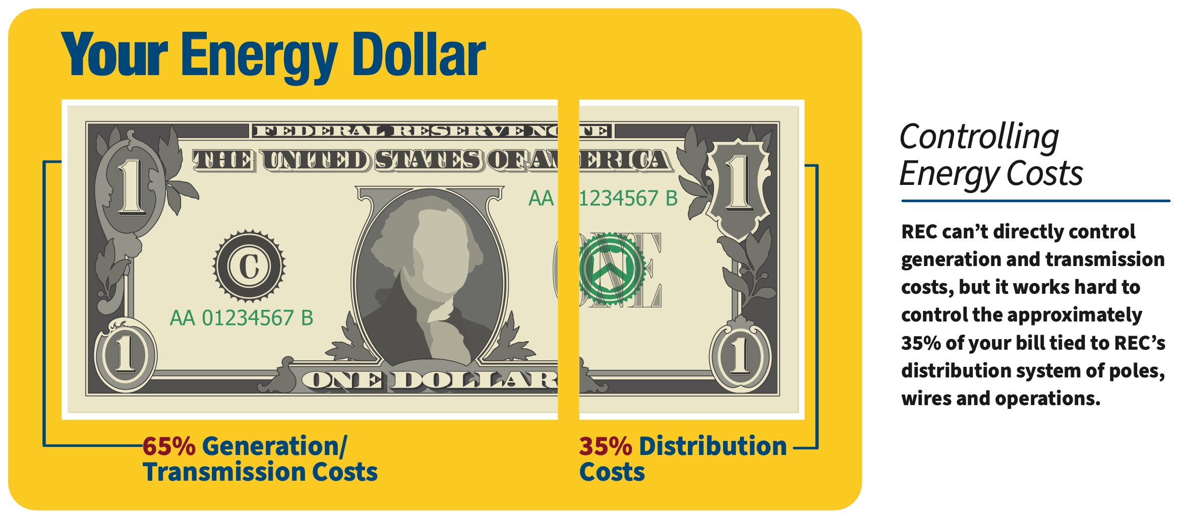 Your Energy Dollar